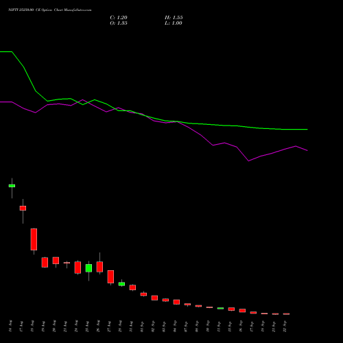 NIFTY 25250.00 CE (CALL) 29 September 2026 options price chart analysis Nifty 50 