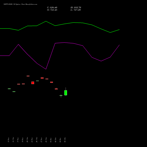Live NIFTY 25250 CE (CALL) 09 December 2025 options price chart analysis Nifty 50 
