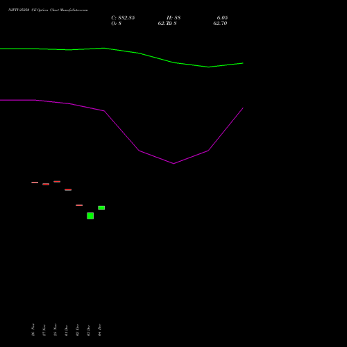 Live NIFTY 25250 CE (CALL) 16 December 2025 options price chart analysis Nifty 50 