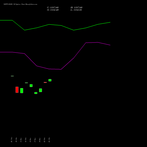 NIFTY 25250 CE (CALL) 27 January 2026 options price chart analysis Nifty 50 