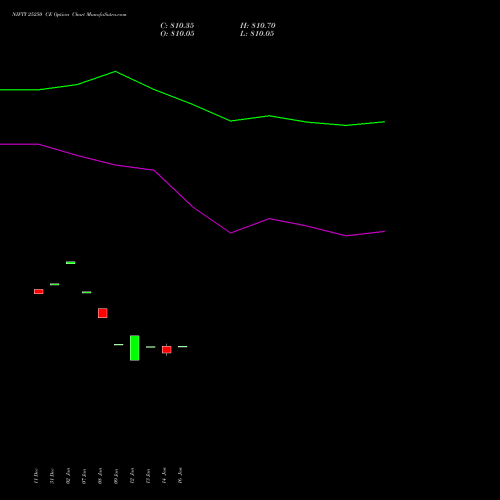NIFTY 25250 CE (CALL) 24 February 2026 options price chart analysis Nifty 50 