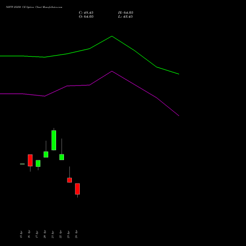 NIFTY 25250 CE (CALL) 12 May 2026 options price chart analysis Nifty 50 