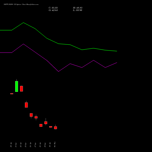 NIFTY 25250 CE (CALL) 19 May 2026 options price chart analysis Nifty 50 