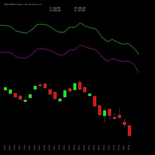 NIFTY 25300.00 CE (CALL) 27 January 2026 options price chart analysis Nifty 50 