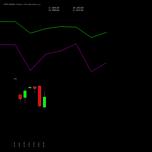 NIFTY 25300.00 CE (CALL) 10 March 2026 options price chart analysis Nifty 50 