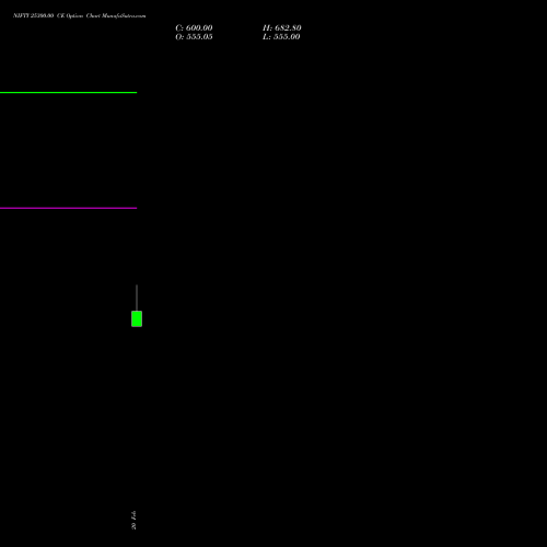 NIFTY 25300.00 CE (CALL) 24 March 2026 options price chart analysis Nifty 50 