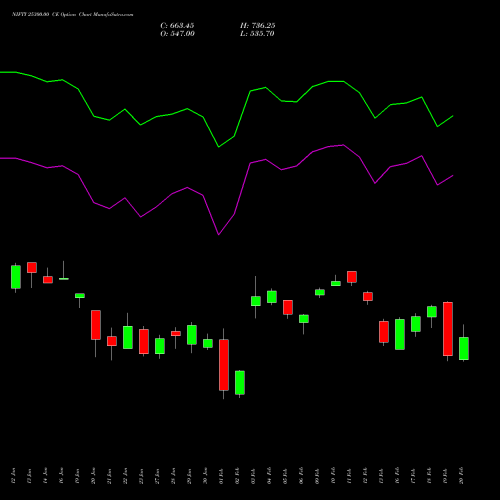 NIFTY 25300.00 CE (CALL) 30 March 2026 options price chart analysis Nifty 50 