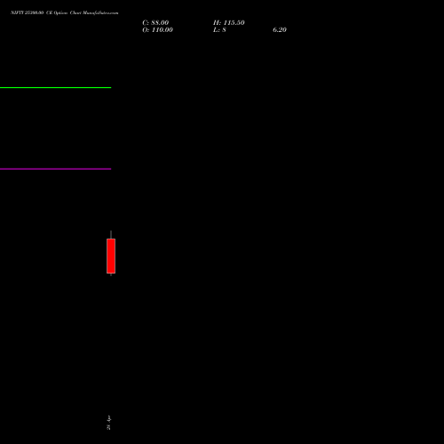 NIFTY 25300.00 CE (CALL) 02 June 2026 options price chart analysis Nifty 50 
