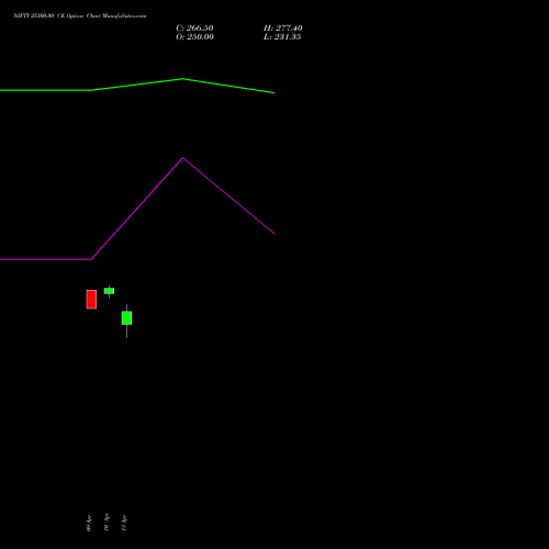 NIFTY 25300.00 CE (CALL) 30 June 2026 options price chart analysis Nifty 50 