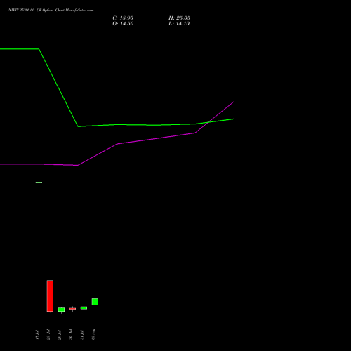 NIFTY 25300.00 CE (CALL) 18 August 2026 options price chart analysis Nifty 50 