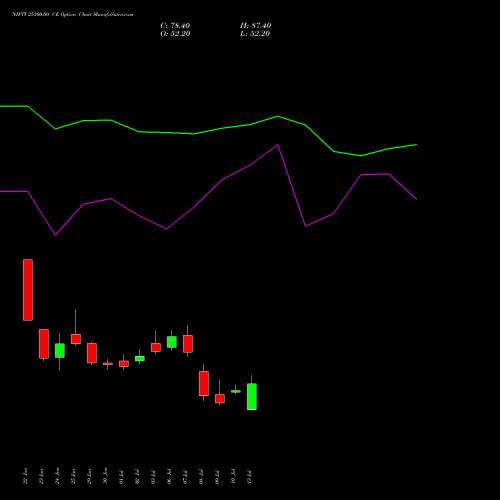 NIFTY 25300.00 CE (CALL) 25 August 2026 options price chart analysis Nifty 50 