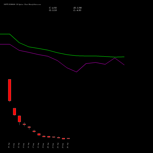 NIFTY 25300.00 CE (CALL) 08 September 2026 options price chart analysis Nifty 50 
