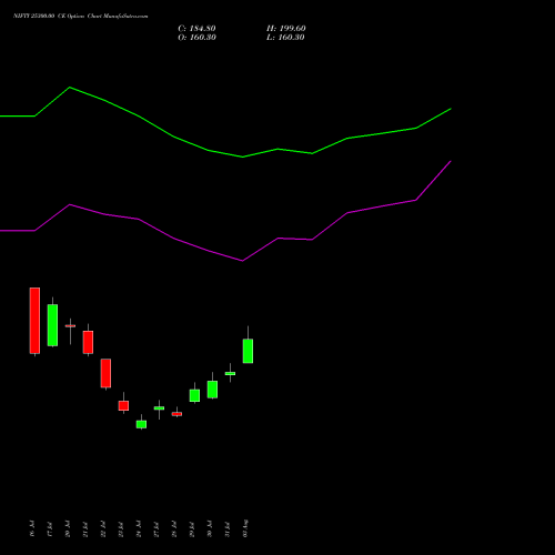 NIFTY 25300.00 CE (CALL) 29 September 2026 options price chart analysis Nifty 50 