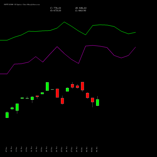 Live NIFTY 25300 CE (CALL) 09 December 2025 options price chart analysis Nifty 50 