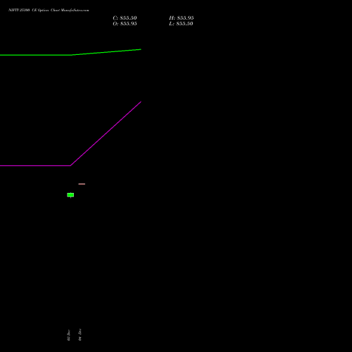 Live NIFTY 25300 CE (CALL) 23 December 2025 options price chart analysis Nifty 50 