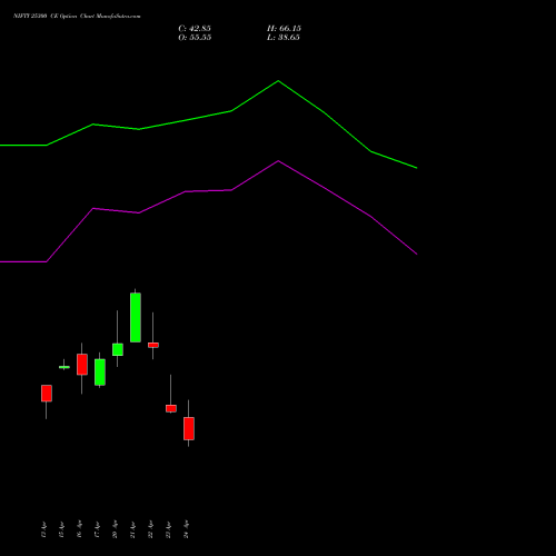 NIFTY 25300 CE (CALL) 12 May 2026 options price chart analysis Nifty 50 