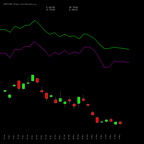 NIFTY 25300 CE (CALL) 30 June 2026 options price chart analysis Nifty 50 