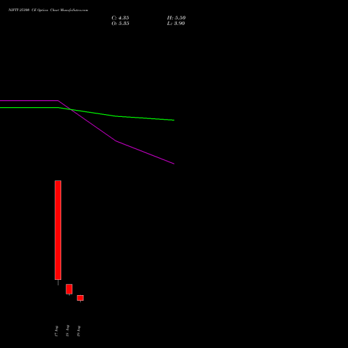 NIFTY 25300 CE (CALL) 01 September 2026 options price chart analysis Nifty 50 
