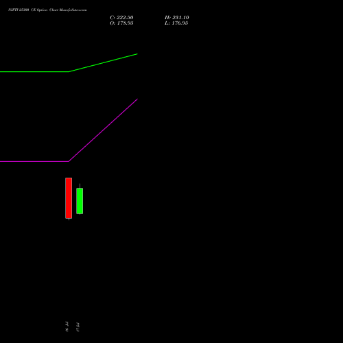 NIFTY 25300 CE (CALL) 29 September 2026 options price chart analysis Nifty 50 