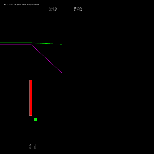 NIFTY 25300 CE (CALL) 06 October 2026 options price chart analysis Nifty 50 