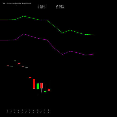NIFTY 25350.00 CE (CALL) 20 January 2026 options price chart analysis Nifty 50 
