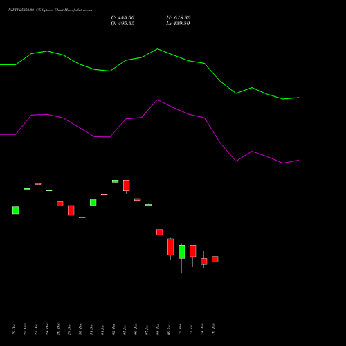 NIFTY 25350.00 CE (CALL) 27 January 2026 options price chart analysis Nifty 50 