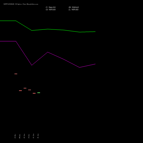 NIFTY 25350.00 CE (CALL) 30 March 2026 options price chart analysis Nifty 50 