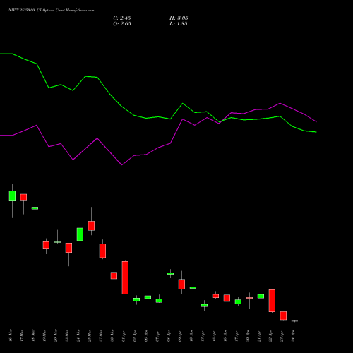 NIFTY 25350.00 CE (CALL) 28 April 2026 options price chart analysis Nifty 50 