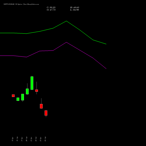 NIFTY 25350.00 CE (CALL) 12 May 2026 options price chart analysis Nifty 50 