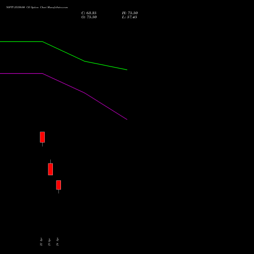NIFTY 25350.00 CE (CALL) 19 May 2026 options price chart analysis Nifty 50 