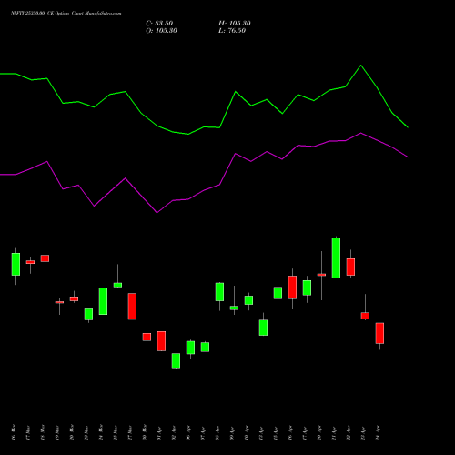 NIFTY 25350.00 CE (CALL) 26 May 2026 options price chart analysis Nifty 50 