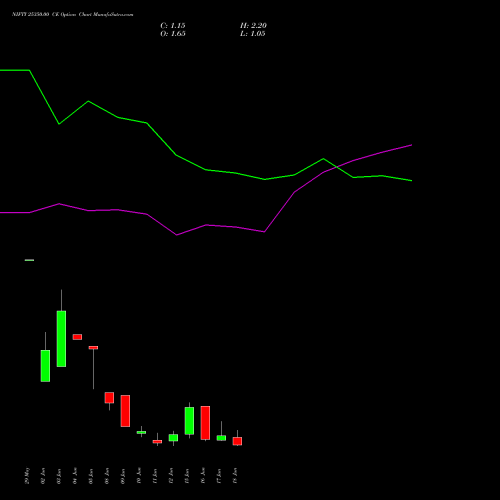 NIFTY 25350.00 CE (CALL) 23 June 2026 options price chart analysis Nifty 50 