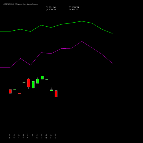 NIFTY 25350.00 CE (CALL) 30 June 2026 options price chart analysis Nifty 50 