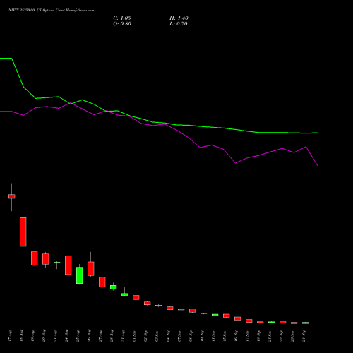 NIFTY 25350.00 CE (CALL) 29 September 2026 options price chart analysis Nifty 50 