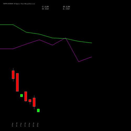 NIFTY 25350.00 CE (CALL) 13 October 2026 options price chart analysis Nifty 50 