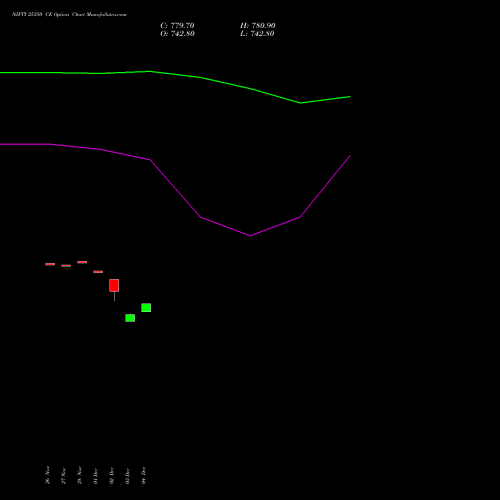 Live NIFTY 25350 CE (CALL) 16 December 2025 options price chart analysis Nifty 50 