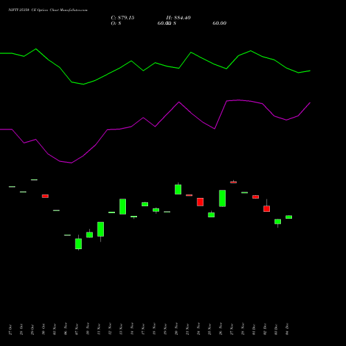 Live NIFTY 25350 CE (CALL) 30 December 2025 options price chart analysis Nifty 50 