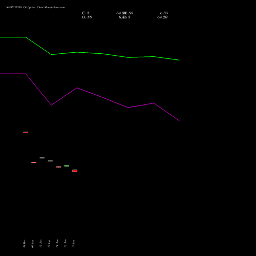NIFTY 25350 CE (CALL) 30 March 2026 options price chart analysis Nifty 50 