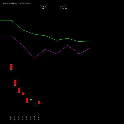NIFTY 25350 CE (CALL) 19 May 2026 options price chart analysis Nifty 50 