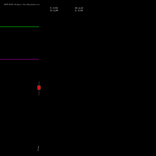 NIFTY 25350 CE (CALL) 01 September 2026 options price chart analysis Nifty 50 