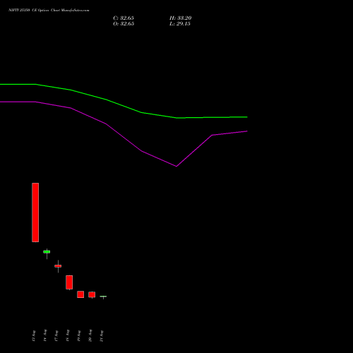 NIFTY 25350 CE (CALL) 29 September 2026 options price chart analysis Nifty 50 