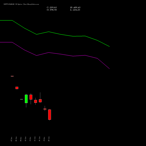 NIFTY 25400.00 CE (CALL) 03 February 2026 options price chart analysis Nifty 50 