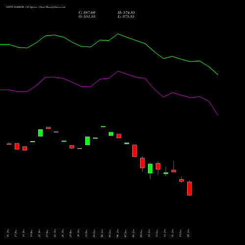 NIFTY 25400.00 CE (CALL) 24 February 2026 options price chart analysis Nifty 50 