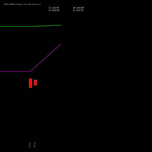 NIFTY 25400.00 CE (CALL) 02 March 2026 options price chart analysis Nifty 50 