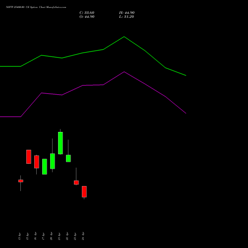 NIFTY 25400.00 CE (CALL) 12 May 2026 options price chart analysis Nifty 50 