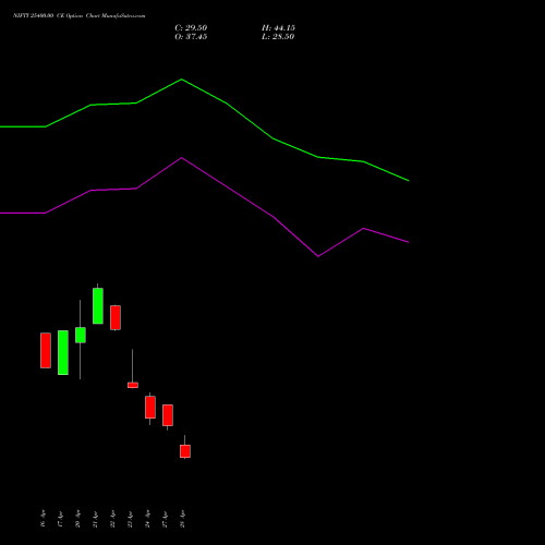 NIFTY 25400.00 CE (CALL) 19 May 2026 options price chart analysis Nifty 50 