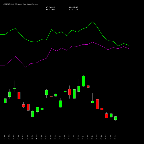 NIFTY 25400.00 CE (CALL) 26 May 2026 options price chart analysis Nifty 50 