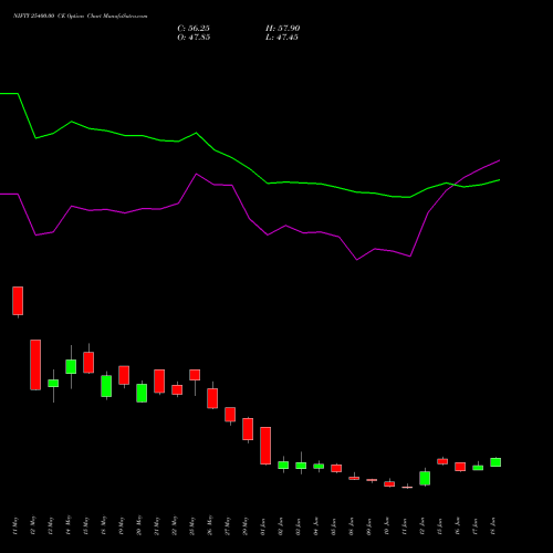 NIFTY 25400.00 CE (CALL) 28 July 2026 options price chart analysis Nifty 50 