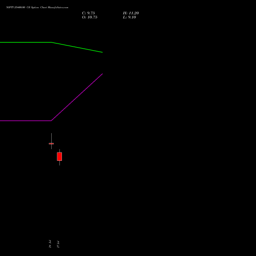 NIFTY 25400.00 CE (CALL) 18 August 2026 options price chart analysis Nifty 50 