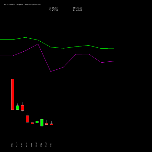 NIFTY 25400.00 CE (CALL) 25 August 2026 options price chart analysis Nifty 50 